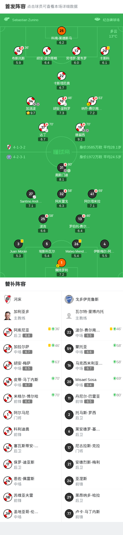 河床球员达