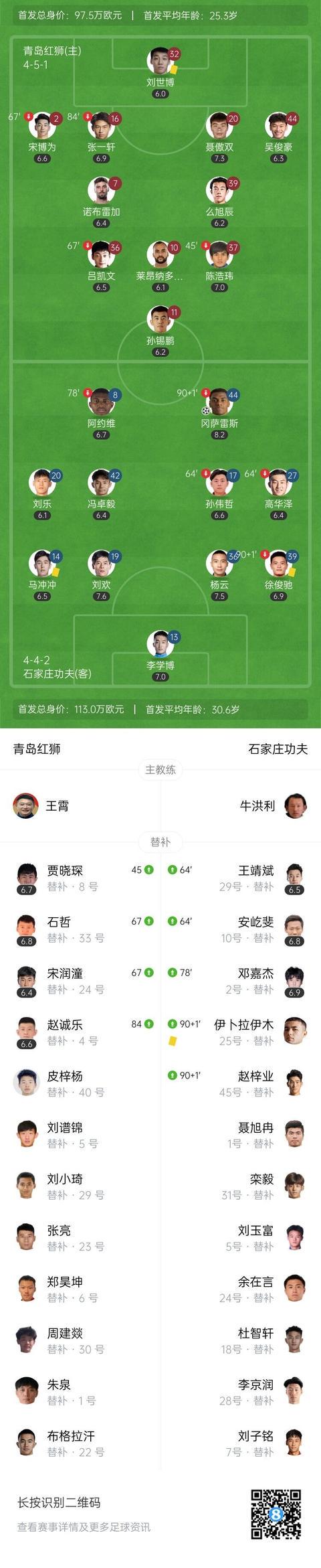 分继续垫底, net
